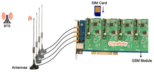 GSM asterisk card