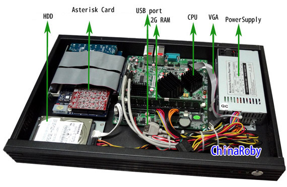 PRI E1 / T1 PBX ip pbx