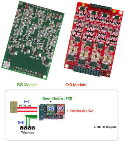 aex800 Dahdi Card