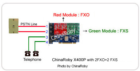 TDM400P asterisk card