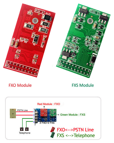 Wildcard TDM410 fxo pci card TDM410P